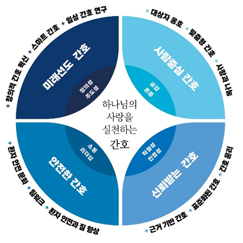 간호인재상 (하단설명 참조)