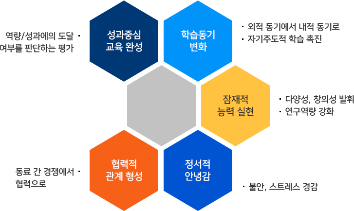 절대평가제도